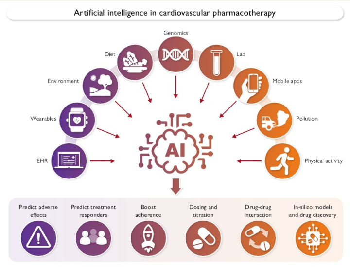 AI-CVD